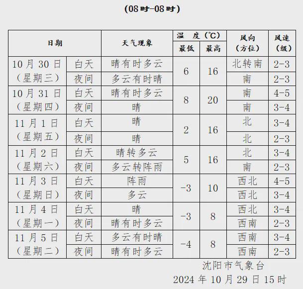 知道｜天儿嘎嘎好抓紧浪吧龙8手机登录入口沈阳早