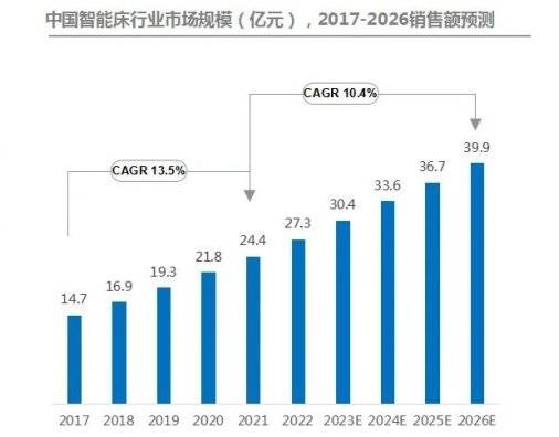 潮慕思开启健康睡眠30时代龙8国际龙8网站拥抱AI浪(图4)