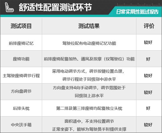 沃尔沃EM90日常实用性测试报告long8唯一中国网站2025款(图19)