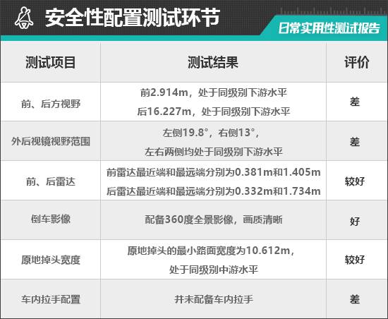 沃尔沃EM90日常实用性测试报告long8唯一中国网站2025款(图28)