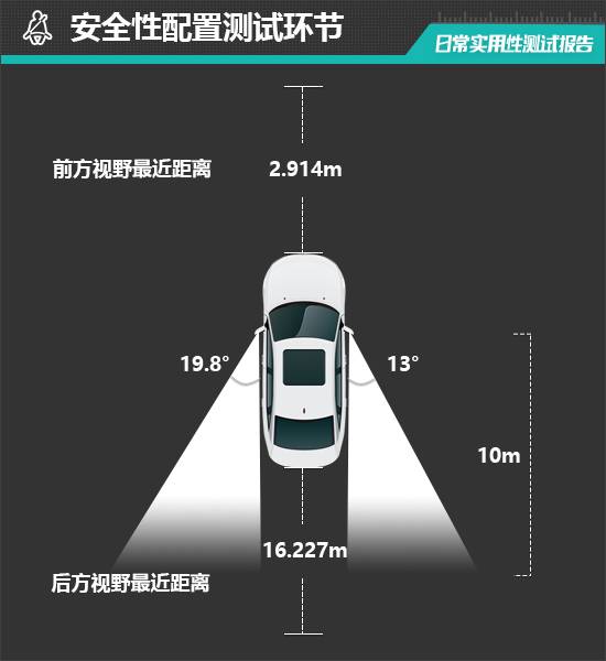 沃尔沃EM90日常实用性测试报告long8唯一中国网站2025款(图22)