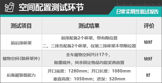 沃尔沃EM90日常实用性测试报告long8唯一中国网站2025款(图26)